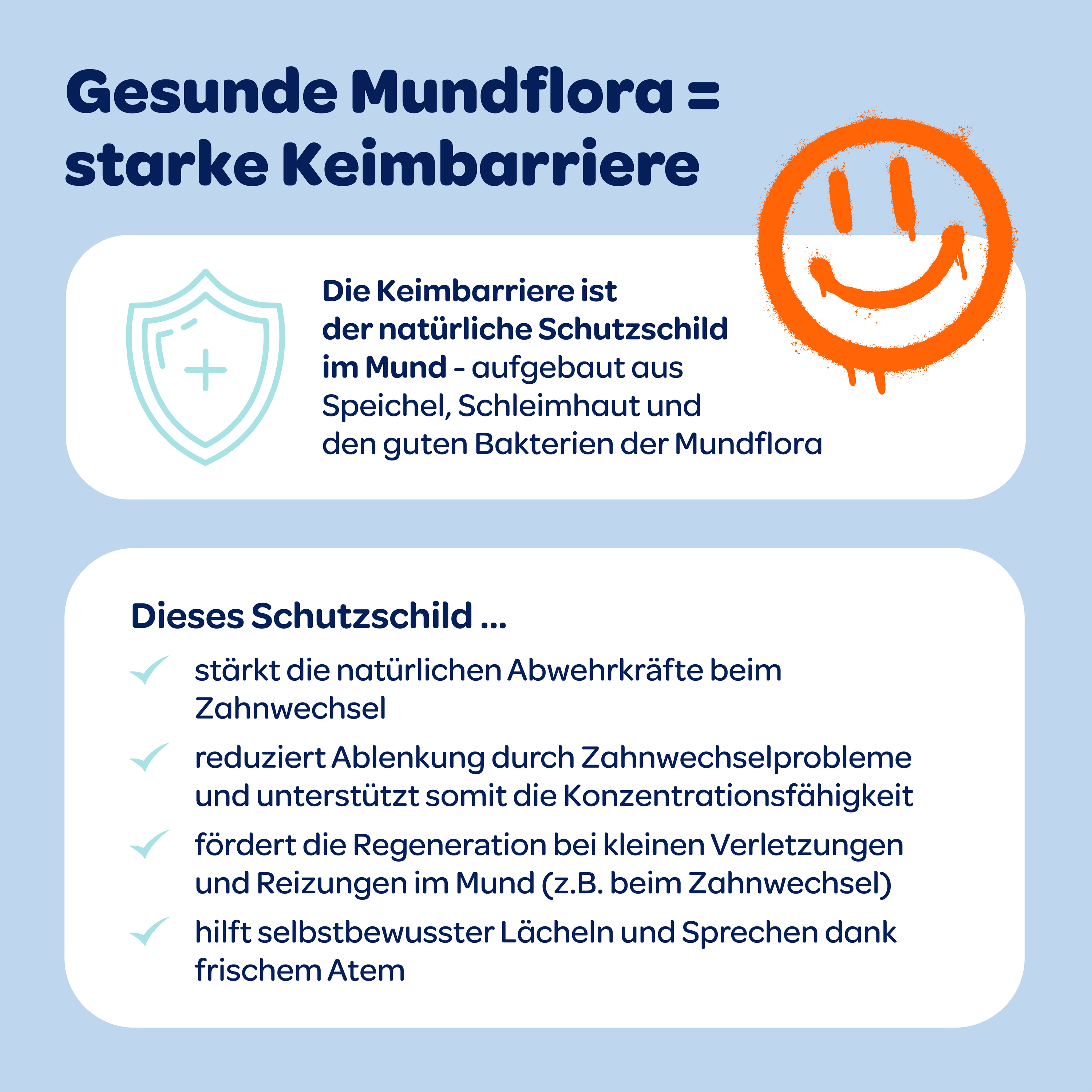 Text im weißen Kasten und auf blauem Hintergrund mit illustriertem Gesicht