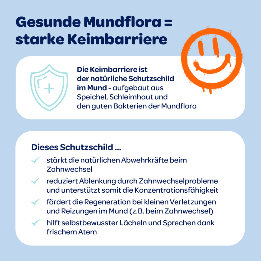 Text im weißen Kasten und auf blauem Hintergrund mit illustriertem Gesicht