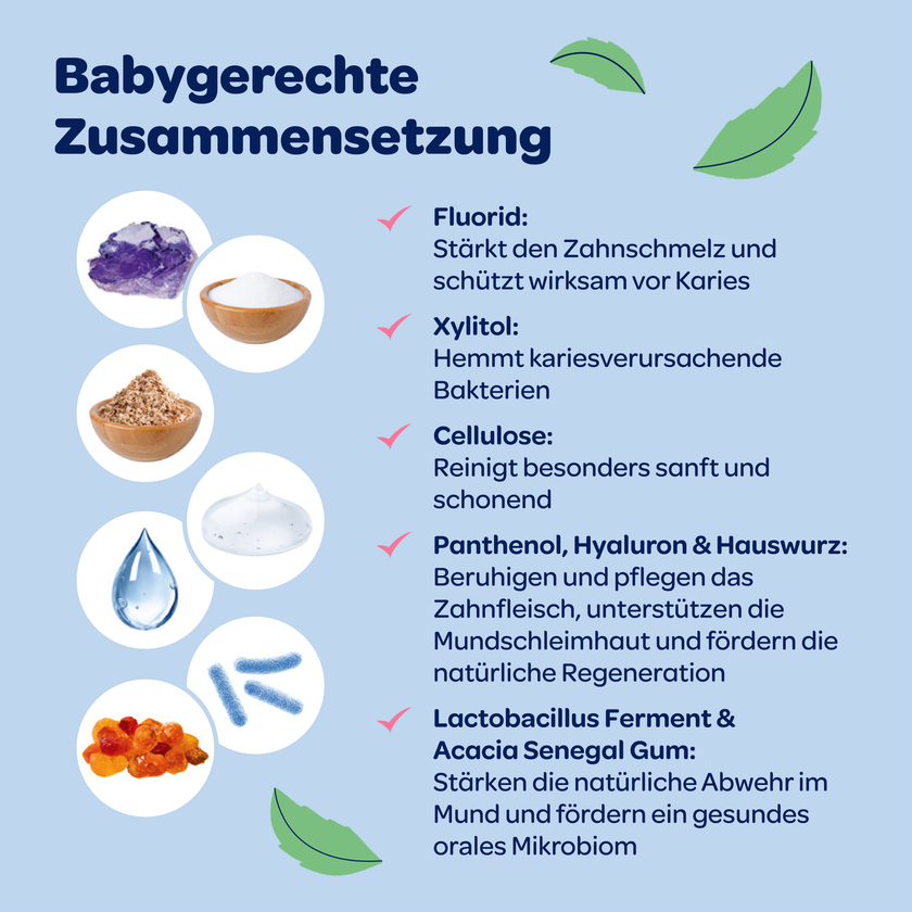 Text auf blauem Grund und Inhaltsstoffen von Dentinox Zahncreme Mundflora Baby
