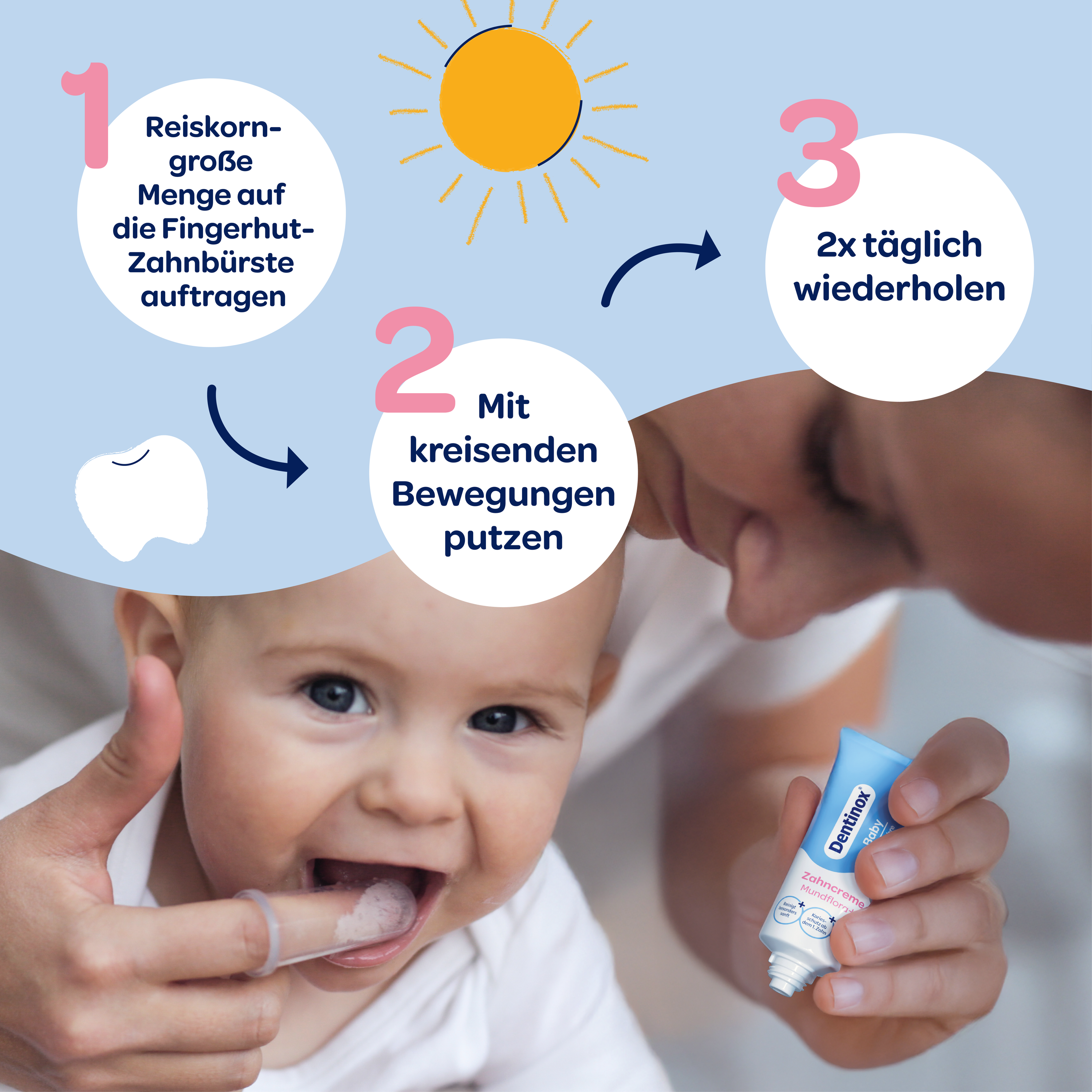 Mutter die einem Baby die Kauleisten massiert und die Tube Dentinox Zahncreme Mundflora Baby in der Hand hält, Blauer Balken mit weißen Kreis und Text sowie illustrierter Sonne
