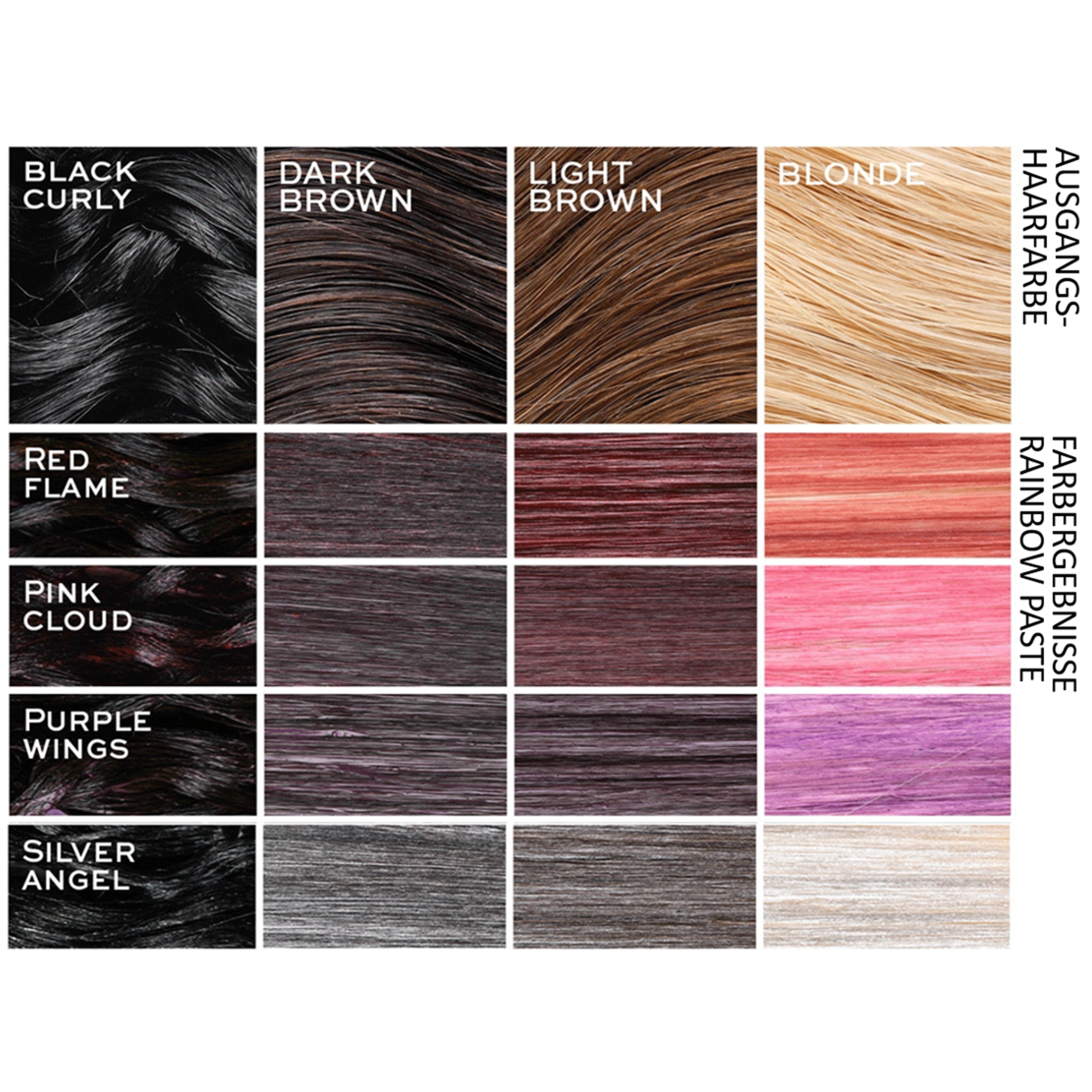 Übersicht wie I Heart Revolution Rainbow Paste Red Flame auf den verschiedenen Haarfarben wirken wird