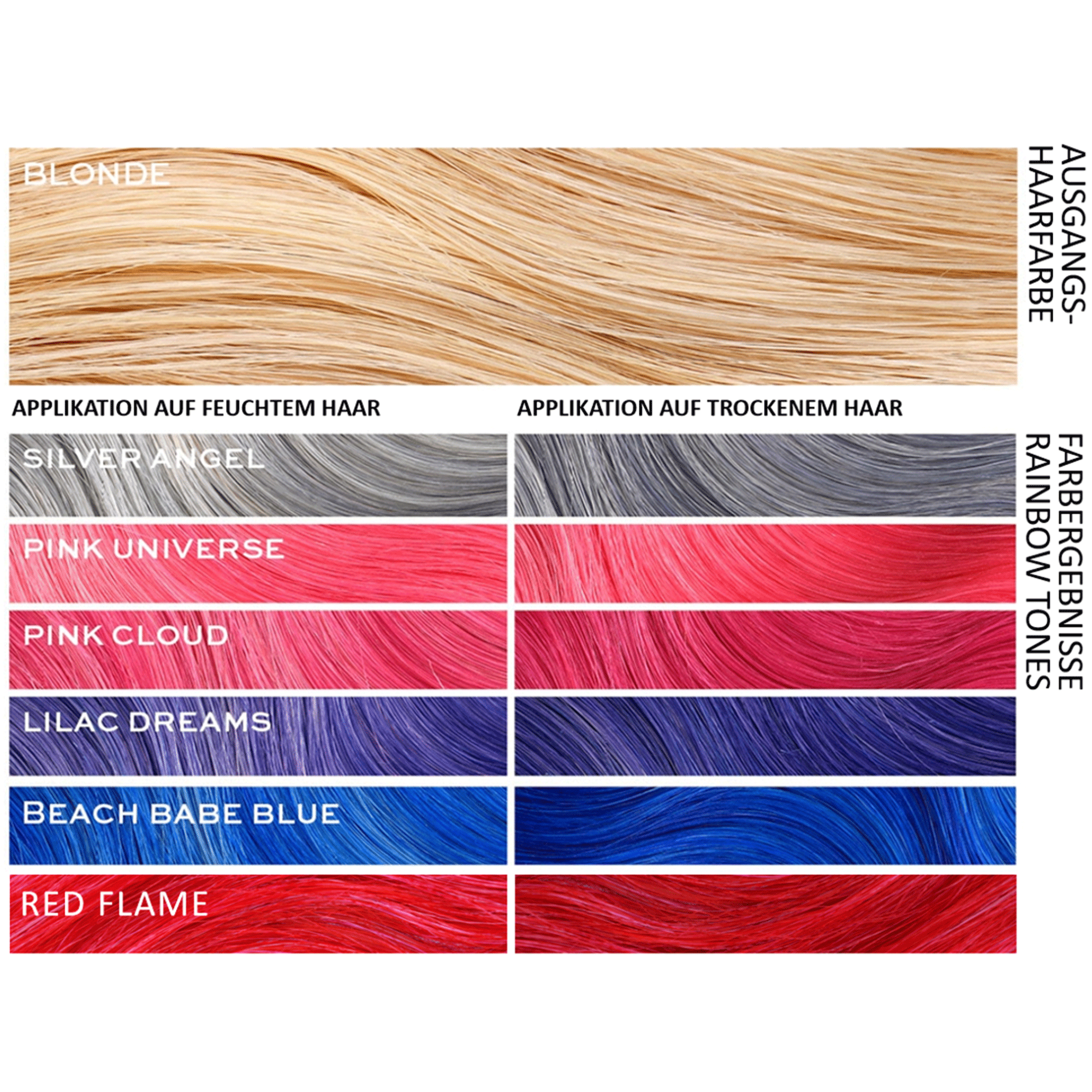 Farbbeispiele wie I Heart Revolution Rainbow Tones Pink Cloud auf Haaren wirkt