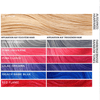 Übersicht über die Farben, wie sie auf der jeweiligen Haarfarbe vermutlich wirken werden