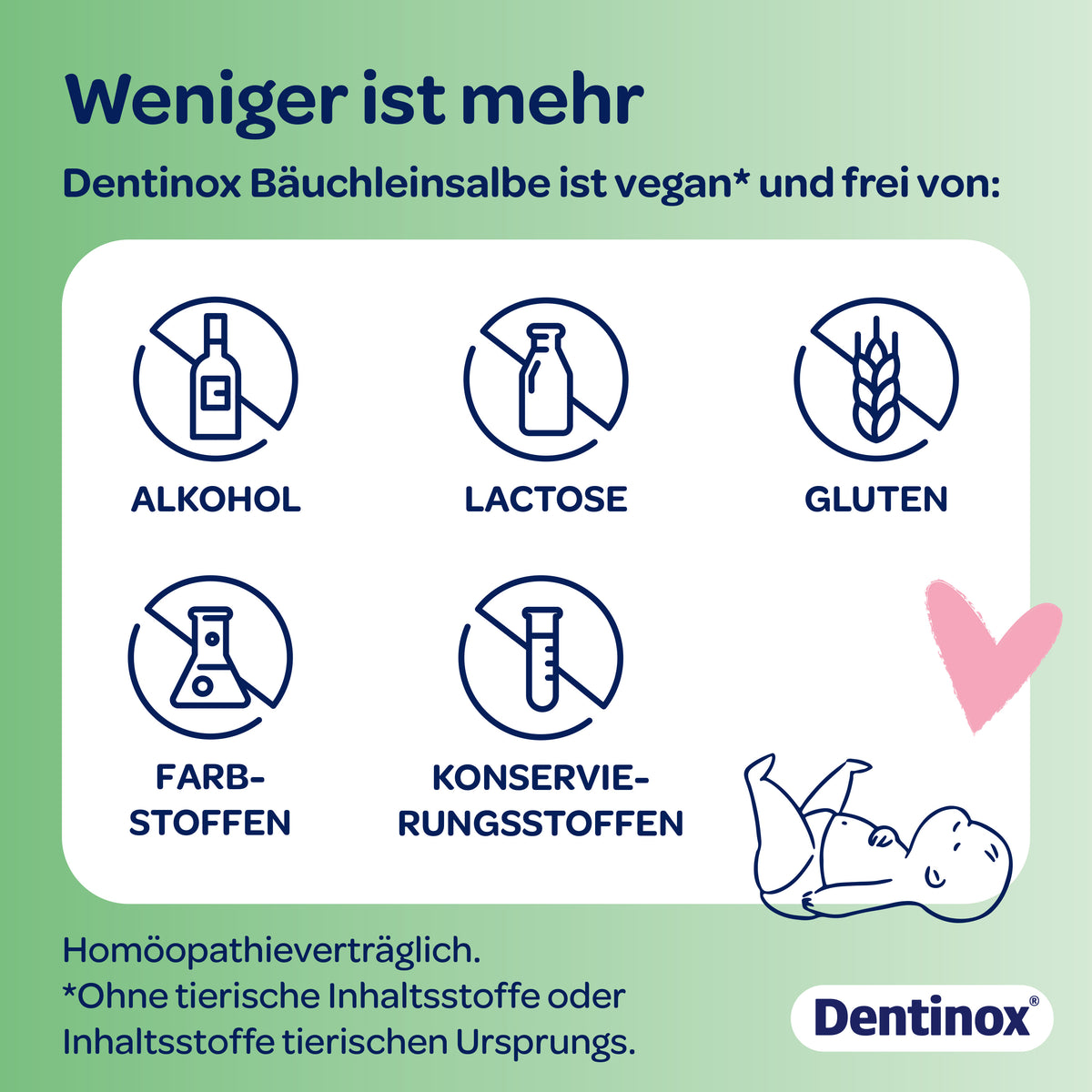 Icons mit Schrift in weißem Kasten, Schrift auf grünem Hintergrund, Illustration eines liegenden Babys