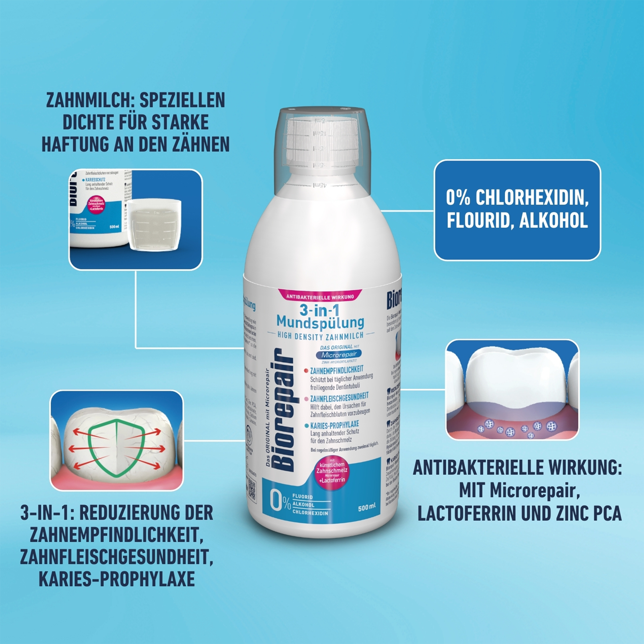 Biorepair 3-in1 Mundspülung Flasche auf blauem Grund und Bilder mit erklärendem Text