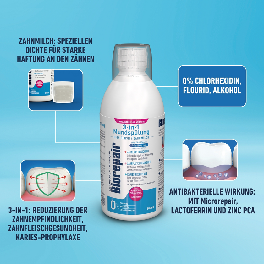 Biorepair 3-in1 Mundspülung Flasche auf blauem Grund und Bilder mit erklärendem Text