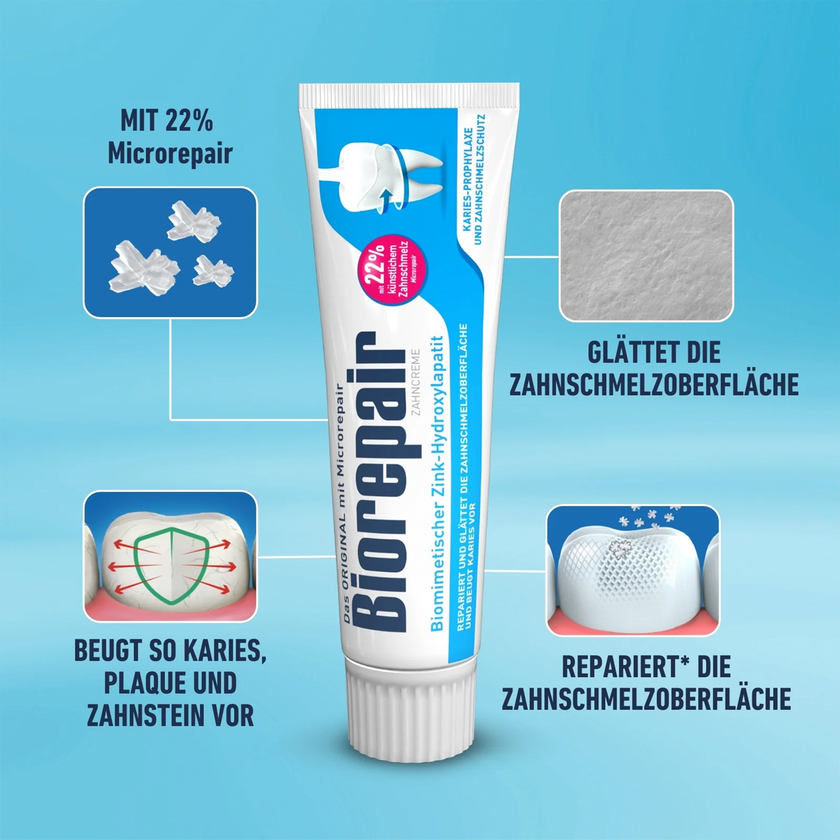 Biorepair Karies-Prophylaxe und Zahnschmelzschutz Tube und Bilder mit erklärendem Text