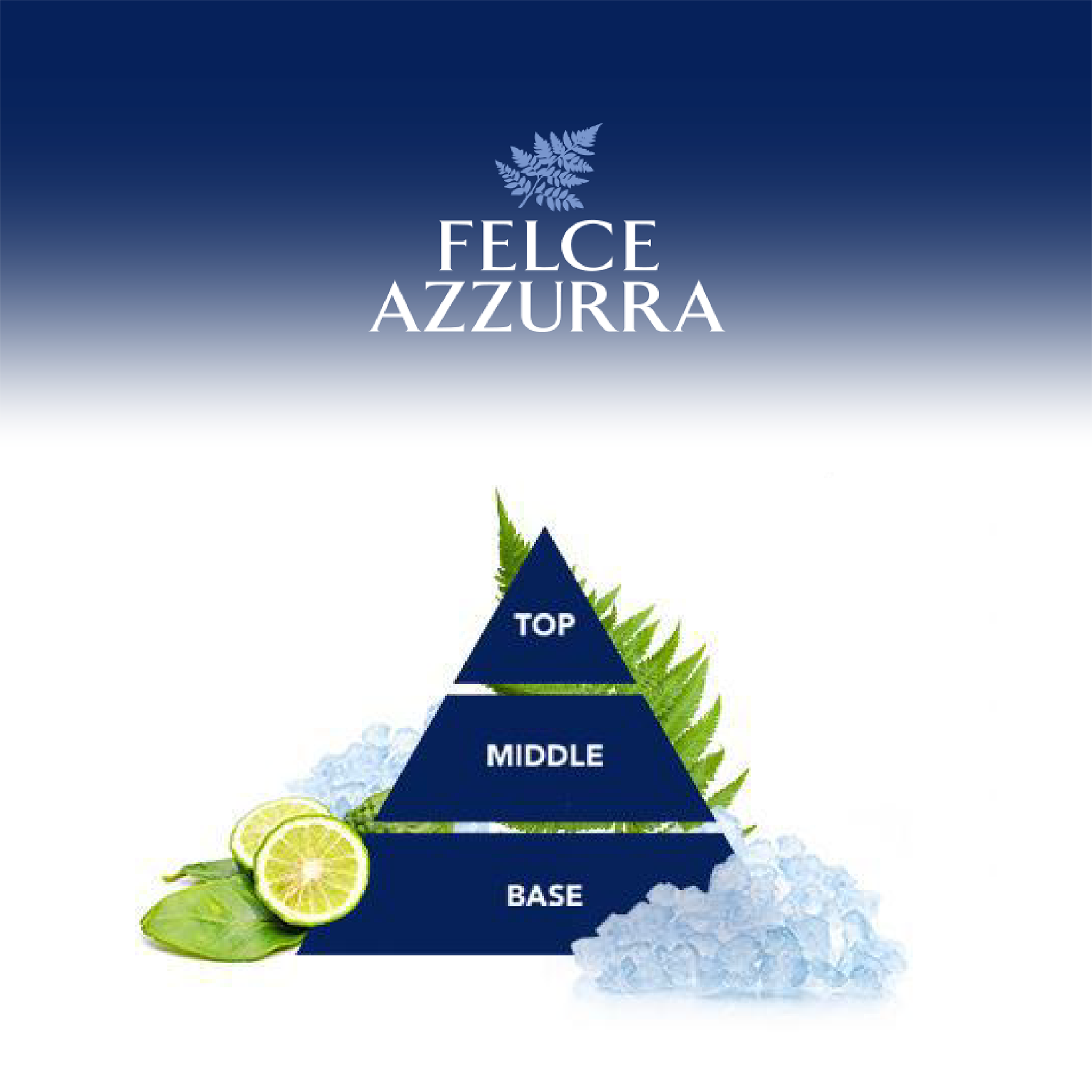 Pyramide mit Düften von Felce Azzurra Man Duschgel Fresh Ice mit Eis und Limetten drumherum