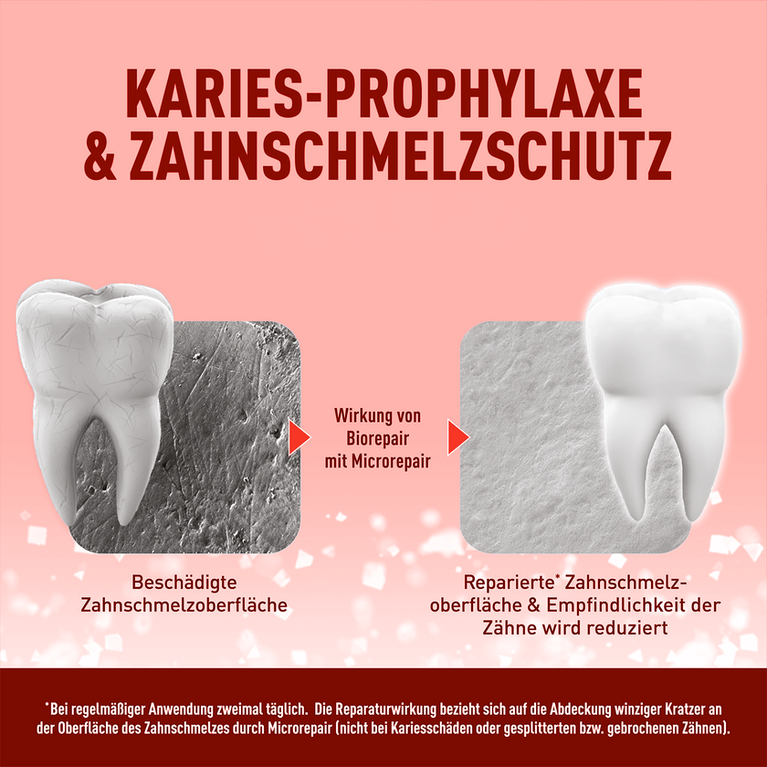 Zwei Zähne mit zugehöriger Nahaufnahme und Schrift auf hellrotem Grund und dunkelrotem Balken mit Schrift am unteren Rand