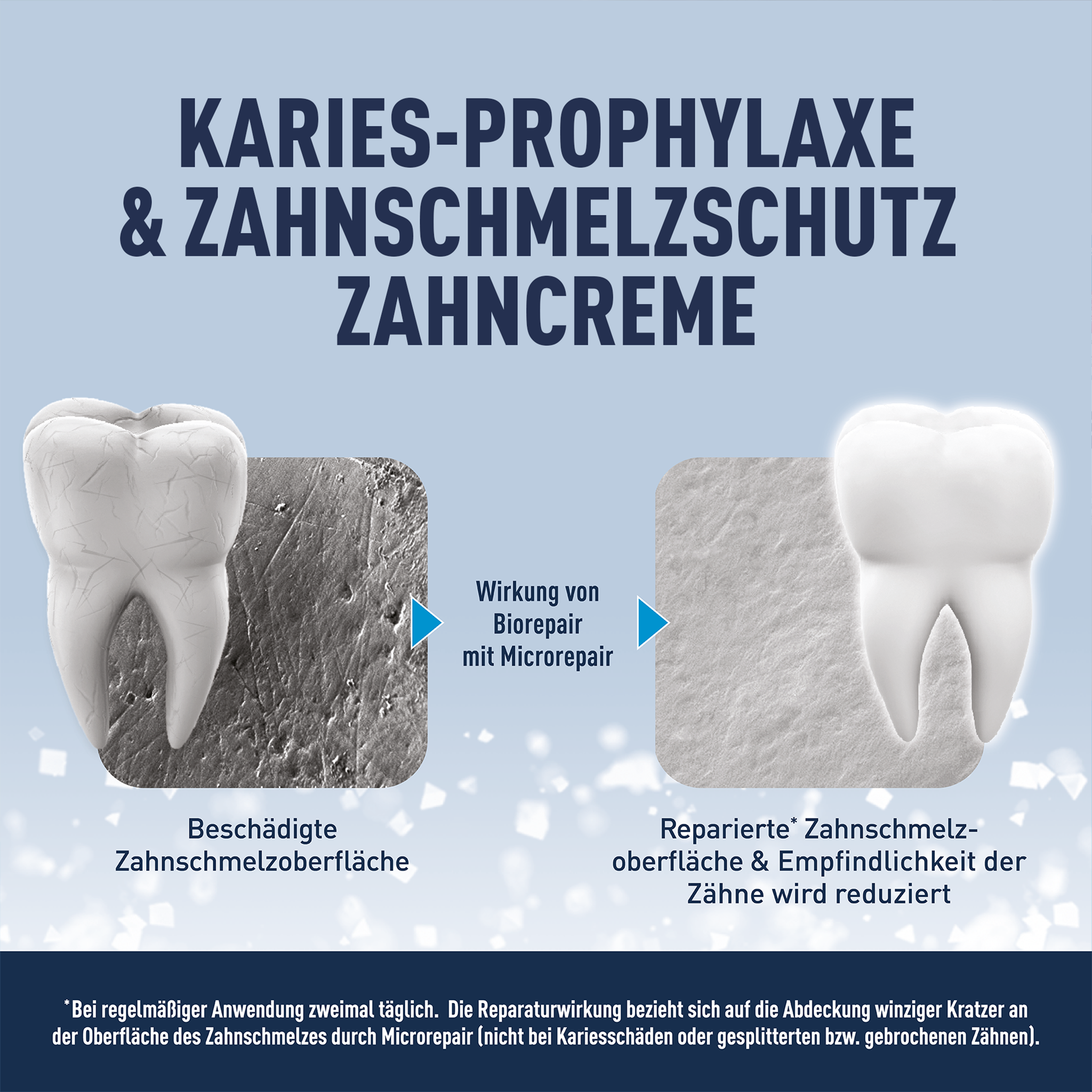 Zwei Zähne mit Nahaufnahme und Schrift auf blauem Grund und Balken