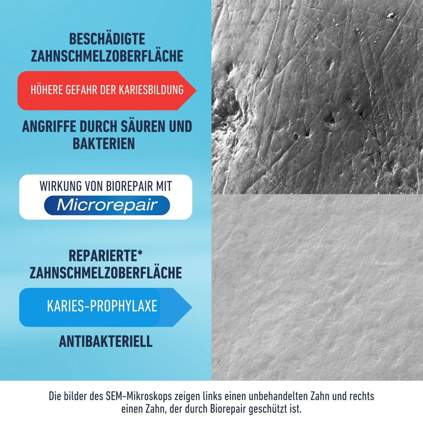 Biorepair Zahncreme - pic3