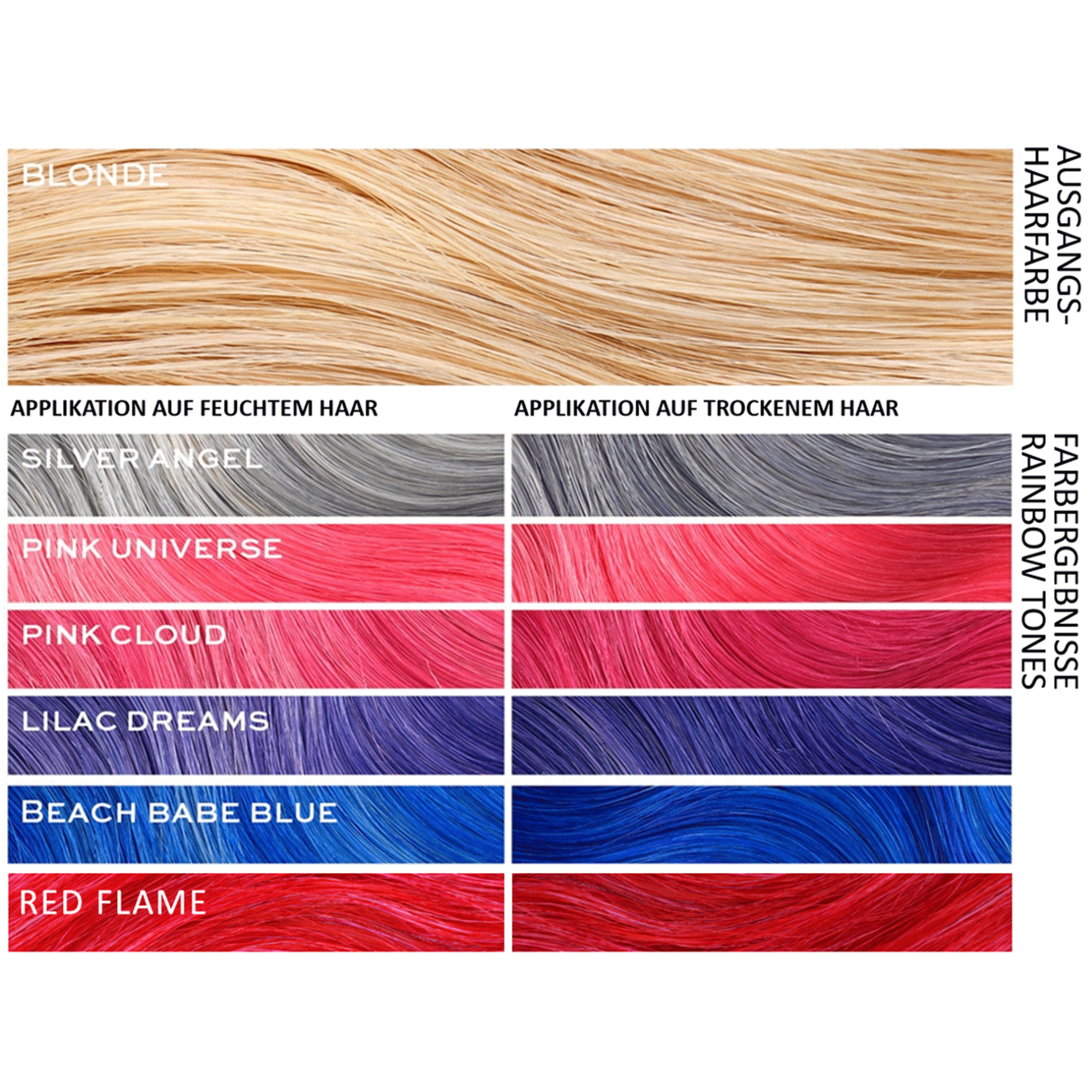 Abbildung wie I Heart Revolution Rainbow Tones Lilac auf trockenen und nassen Haaren aussieht