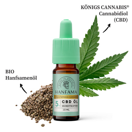 Inhaltsstoffe von CBD-Öl Mundtropfen 5% CH
