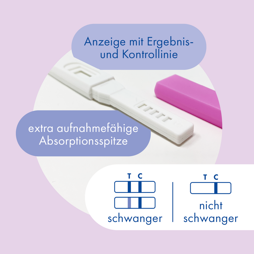 Pregnafix Schnelltest liefert leicht zu verstehende Ergebnisse